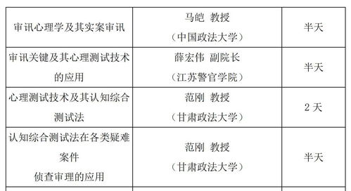 有關2021年全國心理測試 測謊 技術培訓班 和研討會的干貨全在這里了