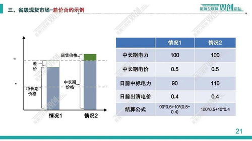 中國電科院 丁強 電力現貨市場優化出清技術及其應用探討
