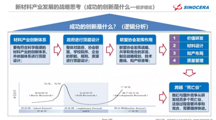 學(xué)院邀請山東國瓷功能材料股份宋錫濱高級工程師作高端學(xué)術(shù)報告