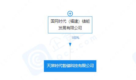資本100萬(wàn)元,經(jīng)營(yíng)范圍包含:儲(chǔ)能技術(shù)服務(wù);工程和技術(shù)研究和試驗(yàn)發(fā)展