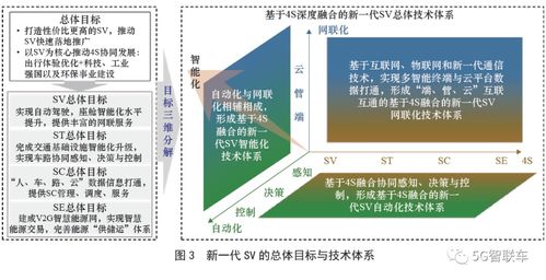 新一代智能汽車創(chuàng)新發(fā)展戰(zhàn)略研究
