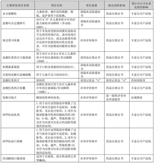 財報里的真相丨華特達因2022年度盈利5.27億元 為求兒藥發展欲甩教育 副業