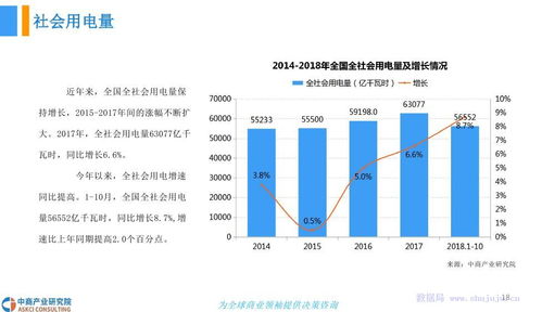 中商文庫 2018年中國工業用電行業發展前景研究報告