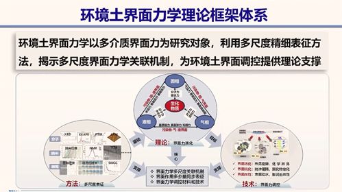 巖土大咖說(shuō) 環(huán)境土力學(xué)與工程研究進(jìn)展 薛強(qiáng)研究員