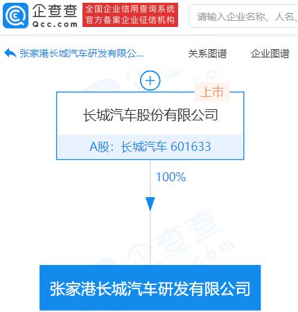 長城汽車成立研發新公司，注冊資本1億元專注工程和技術研究試驗