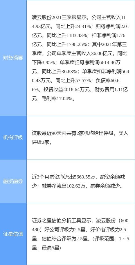 凌云股份定增結果公布，產業投資基金與產業發展基金參投，聚焦工程和技術研究與試驗發展