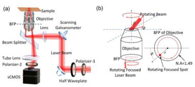 表面波光學顯微鏡研究取得新進展，推動工程技術(shù)研究試驗發(fā)展