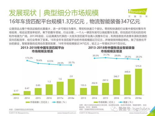 《2017年中國物流科技行業研究報告》全文解析與PDF獲取指南