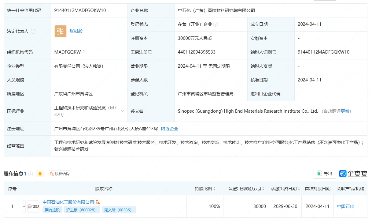 中石化重注科研 3億元成立高端材料研究院，劍指工程與技術(shù)前沿